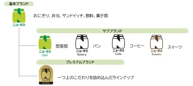 「ニュータス」ブランド商品が続々登場します！ 画像 9