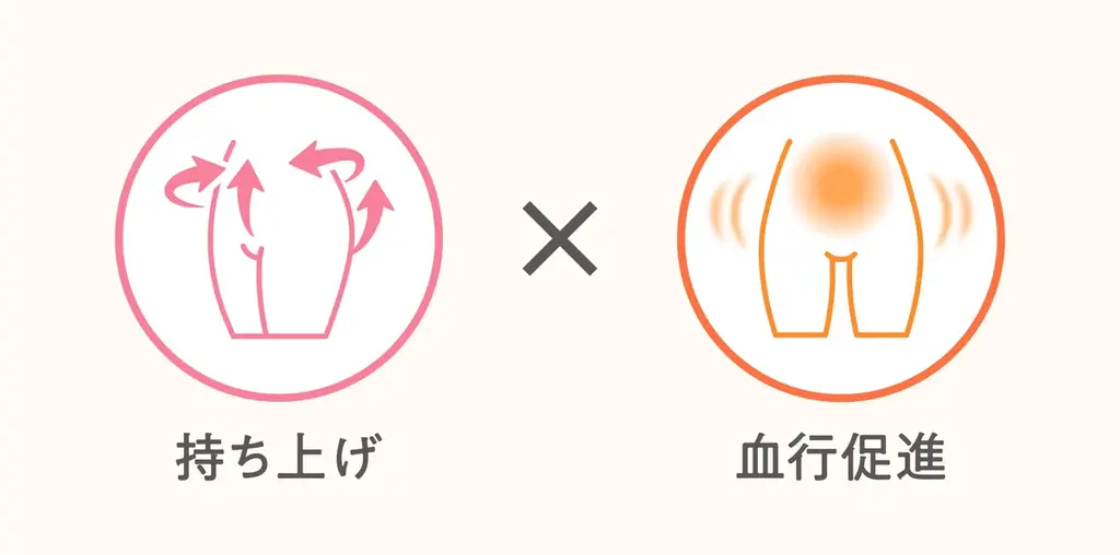 はくだけゆるみケア SIXPADから「はく」医療機器下着 「骨盤底筋ケアガードル」新発売 画像 3
