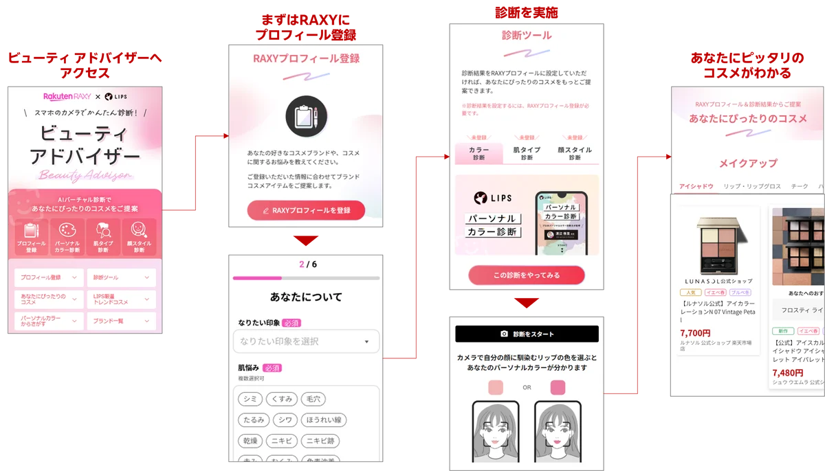 「楽天市場」、AI診断でユーザーに適したコスメを提案するコンテンツ「ビューティ アドバイザー」の提供を開始 画像 2