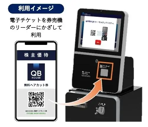 ギフティ、キュービーネットホールディングスの株主優待券を電子化 画像 2