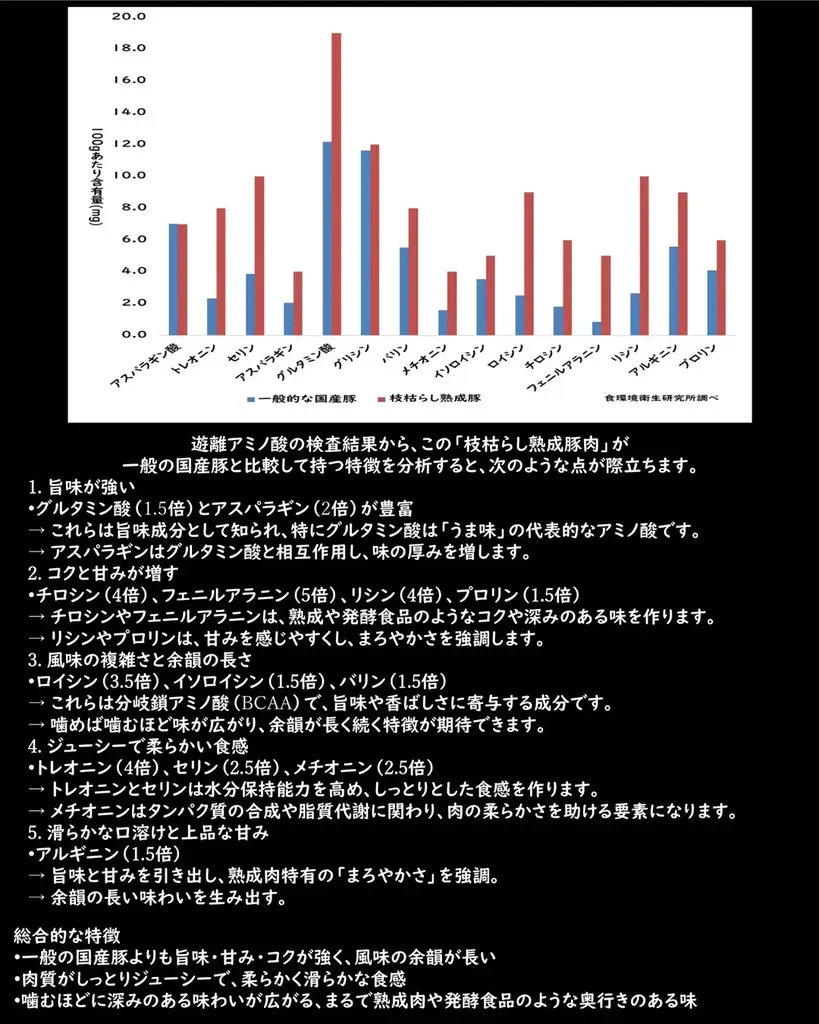 【初出店】東京・高田馬場の名店「Fry家」姉妹店が首都圏エリアに初進出 ミシュラン・ビブグルマンの感動体験を“定食スタイル”で 画像 4