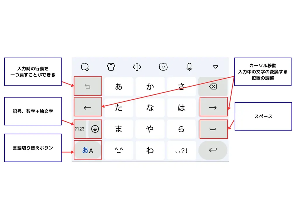 Z世代に大人気！キーボードアプリ「Simeji」、 ユーザーの声から生まれた新配列「デフォルト配列G」をリリース——スマホ間の入力ストレスをやさしく解消するレイアウトを実現。 画像 3