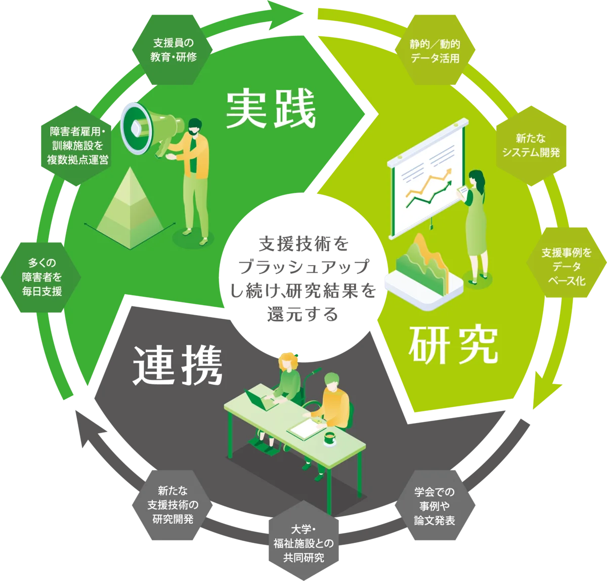 「SPORTS of HEART 2025 in 大阪・関西万博」にて車いすテニスプレイヤー 髙室 冴綺が車いすテニス体験ブースを担当！ 画像 5