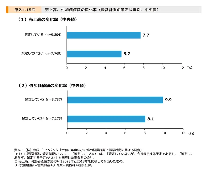 『補助金を活用して売り上げUP！プロが教える計画書の作り方、小規模事業者持続化補助金』と題した事業環境変化に対応するセミナーを実施します 画像 2