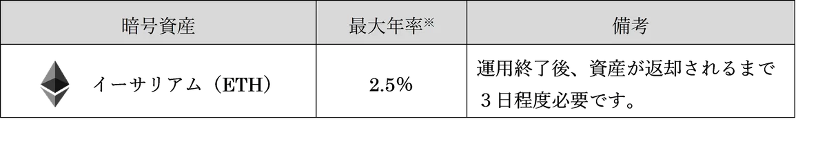 セレス、暗号資産による株主優待実施に関するお知らせ 画像 3