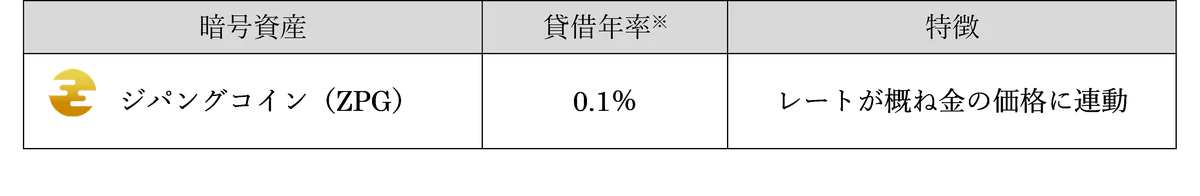 セレス、暗号資産による株主優待実施に関するお知らせ 画像 4