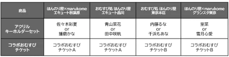 ももクロ佐々木彩夏プロデュース「LumiUnion」と“おむすび処 ほんのり屋”のコラボ第3弾！おむすび付きアクリルキーホルダーセットを10月1日より販売 画像 4