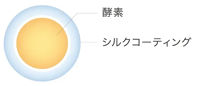 洗顔料(カウンセリング品)市場売上No.1＊1シリーズの【suisai】から毎日のケアで毛穴汚れ・黒ずみ汚れまですっきり落とす 練り酵素洗顔※「スイサイ ビューティクリア ペーストウォッシュ」が登場！ 画像 4