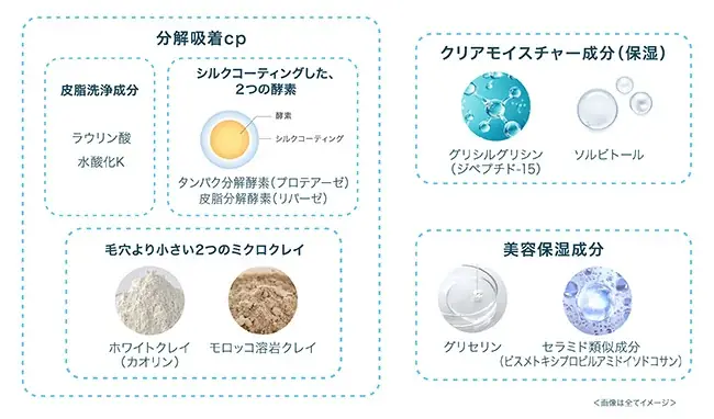 洗顔料(カウンセリング品)市場売上No.1＊1シリーズの【suisai】から毎日のケアで毛穴汚れ・黒ずみ汚れまですっきり落とす 練り酵素洗顔※「スイサイ ビューティクリア ペーストウォッシュ」が登場！ 画像 5