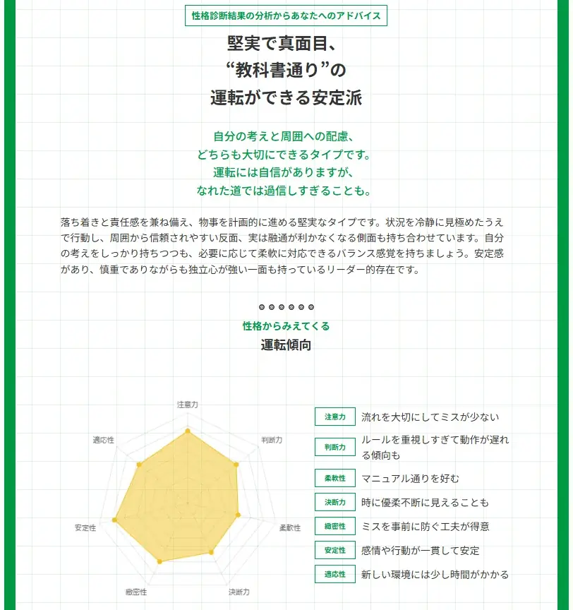 「7才の交通安全プロジェクト」秋の交通安全週間目前 運転のタイプを診断する無料コンテンツ　こくみん共済 coop 『安全運転診断』サービス提供開始 画像 3