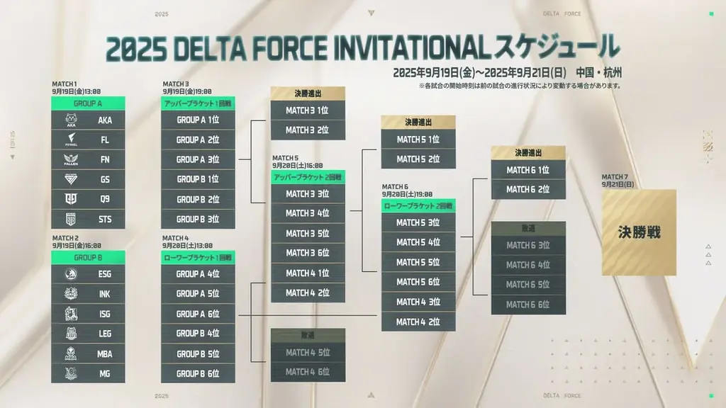 『Delta Force Invitational 2025』杭州にて開幕！賞金総額50万ドル（約7,300万円）を懸け、世界トップ12チームが激突 画像 3