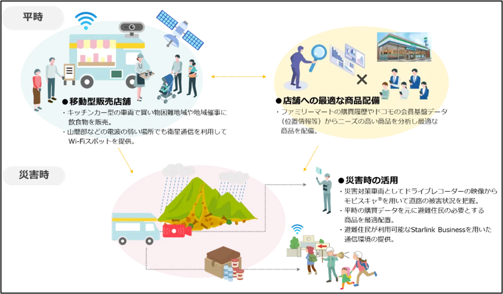 能登協業検討開始