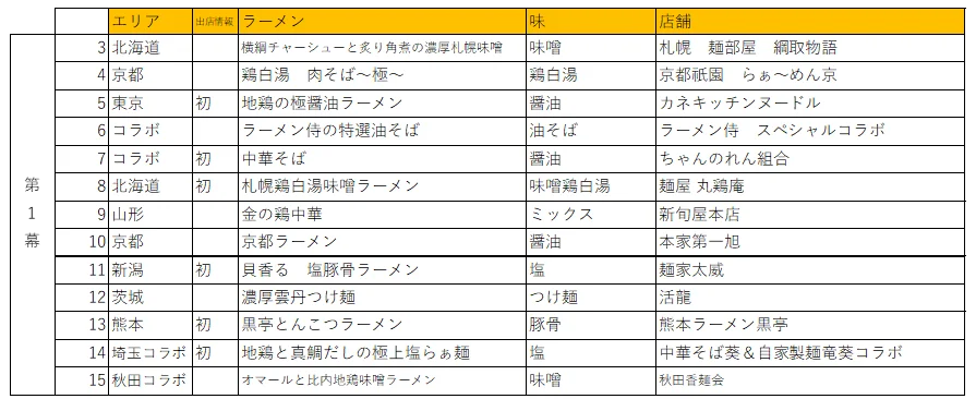 日本最大級のラーメンイベント「東京ラーメンフェスタ2025」出店店舗決定 画像 2