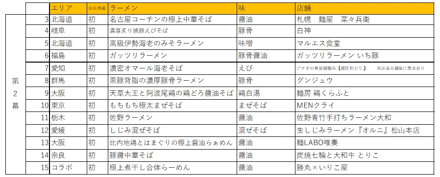 日本最大級のラーメンイベント「東京ラーメンフェスタ2025」出店店舗決定 画像 3