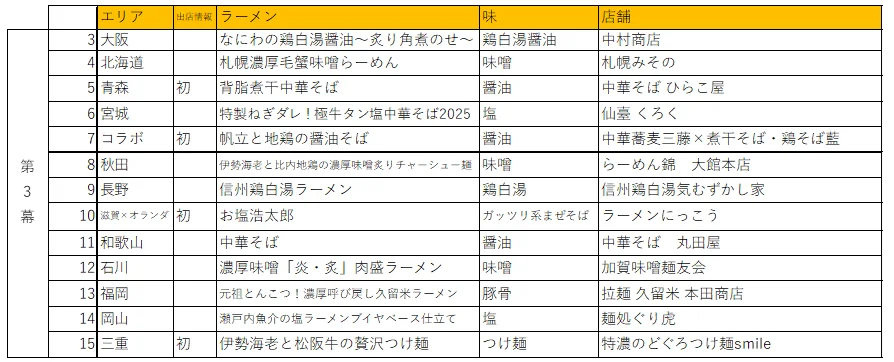 日本最大級のラーメンイベント「東京ラーメンフェスタ2025」出店店舗決定 画像 4