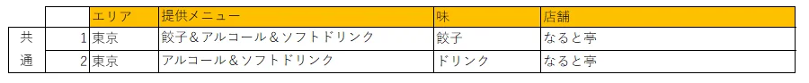 日本最大級のラーメンイベント「東京ラーメンフェスタ2025」出店店舗決定 画像 5