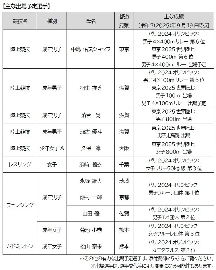 9月28日開幕 第79回国民スポ大会の競技と注目選手