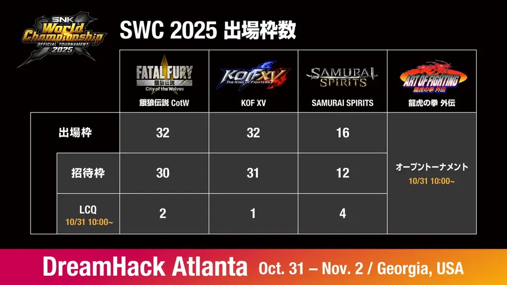 賞金総額$4,100,000！10月31日~11月2日に、SNK格闘ゲームの世界一を決める「SNK World Championship 2025」をアトランタで開催！本日、最終予選のエントリーを開始 画像 2