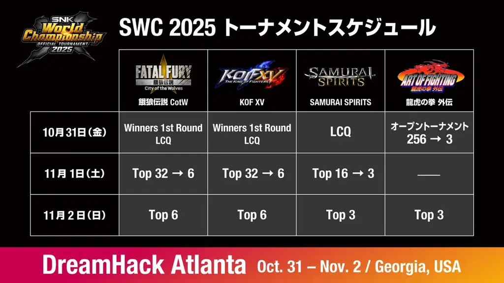 賞金総額$4,100,000！10月31日~11月2日に、SNK格闘ゲームの世界一を決める「SNK World Championship 2025」をアトランタで開催！本日、最終予選のエントリーを開始 画像 3