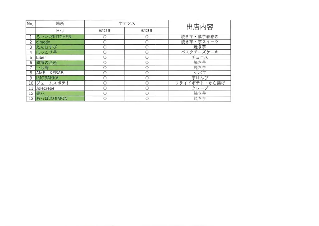 出店者発表！芋フェス！2025年度新シーズン第2弾　9月27日-28日第5回芋フェスＩＮ名古屋オアシス21 画像 13