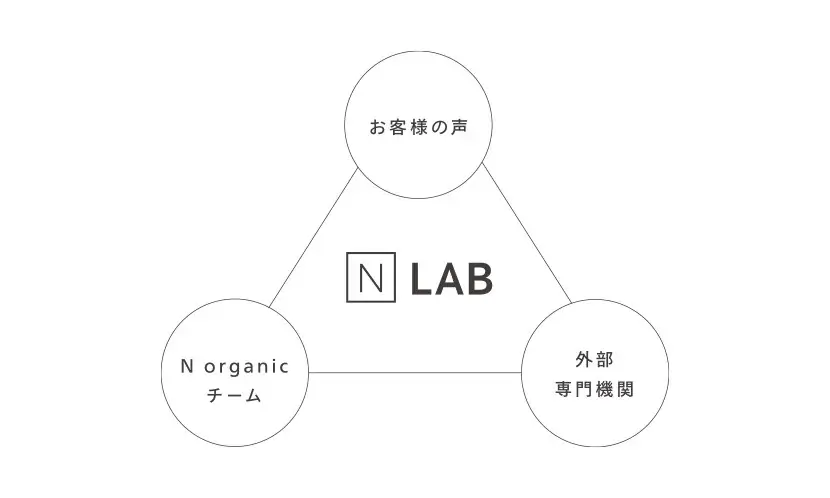 N organic、ヒアルロン酸を“立て直す・与える”のWアプローチで肌のなだれ*¹に待ったをかける、新発想のハリクリームを本日発売 画像 8