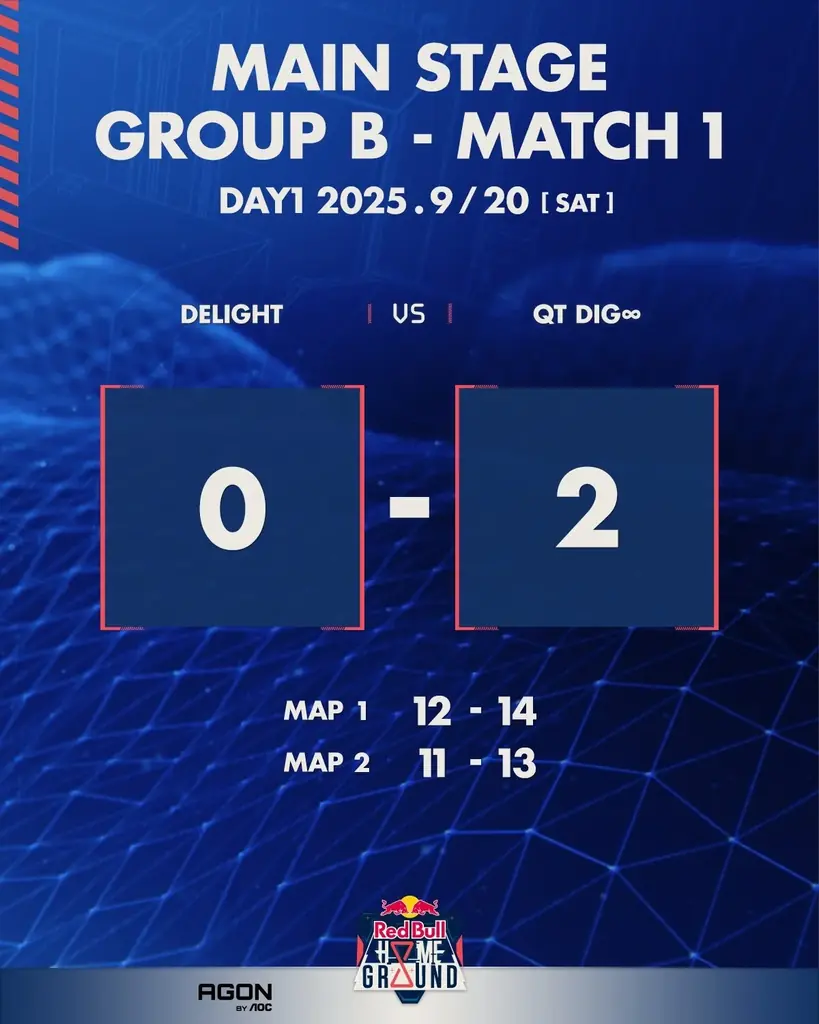 Red Bull Home Ground 2025 ⽇本予選、第二弾メインステージを9/20（土）〜10/2（木）まで開催 画像 8