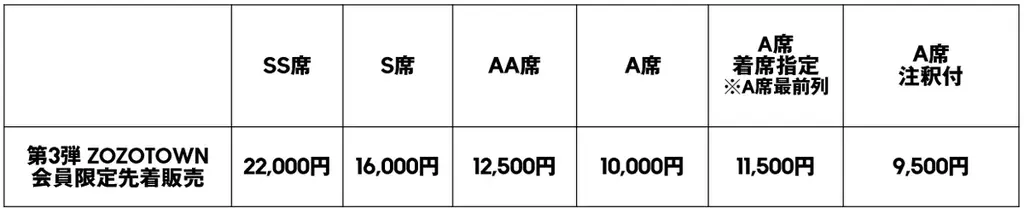 ZOZOTOWN20周年を記念して、LE SSERAFIM with YOASOBI「the NOISE (Contains a Samples of 夜に駆ける)」を9⽉26⽇にリリース︕ 画像 8