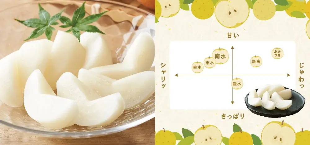 強い甘み！「信州育ちの南水梨」販売開始　~売り切れ続出のRAKUSAIの梨、今年最後~ 画像 2