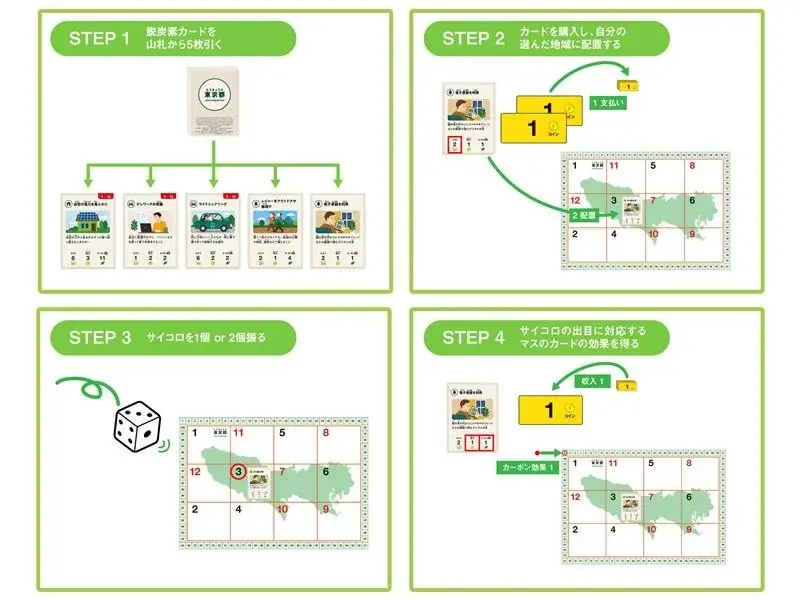 「気候変動対策、何をすれば？」その答えがゲームに。専門機関のデータに基づき楽しく学ぶ『カーボンバジェットゲーム』、製品化を目指しクラウドファンディングを開始。 画像 2