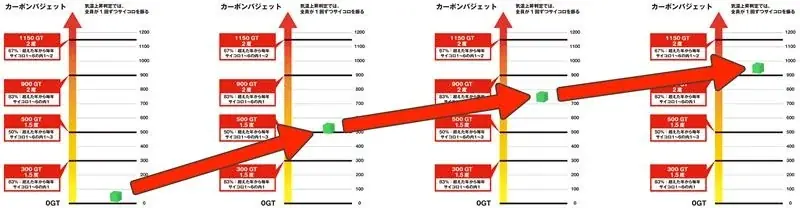 「気候変動対策、何をすれば？」その答えがゲームに。専門機関のデータに基づき楽しく学ぶ『カーボンバジェットゲーム』、製品化を目指しクラウドファンディングを開始。 画像 3