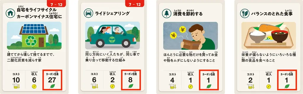 「気候変動対策、何をすれば？」その答えがゲームに。専門機関のデータに基づき楽しく学ぶ『カーボンバジェットゲーム』、製品化を目指しクラウドファンディングを開始。 画像 4