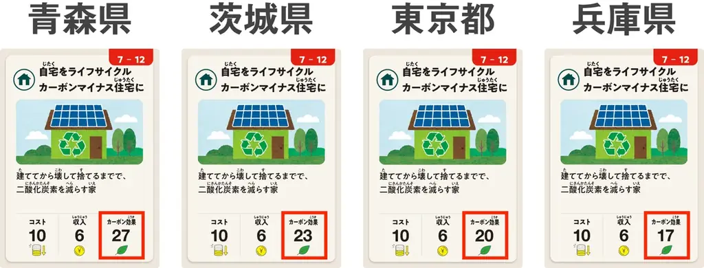 「気候変動対策、何をすれば？」その答えがゲームに。専門機関のデータに基づき楽しく学ぶ『カーボンバジェットゲーム』、製品化を目指しクラウドファンディングを開始。 画像 5