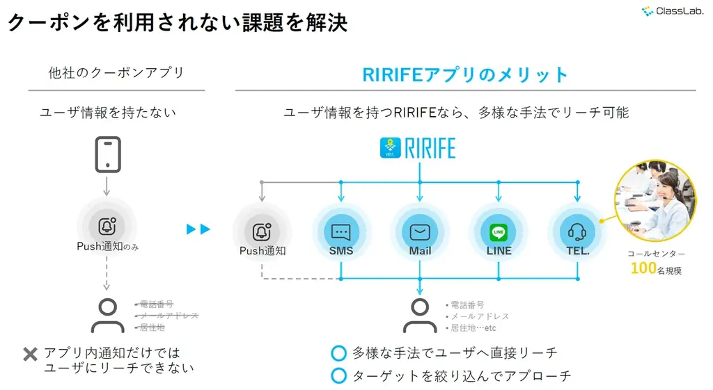 新生活者を獲得できるプラットフォーム「RIRIFE」をリリース！引越し直後のお客様を確実に集客 画像 4