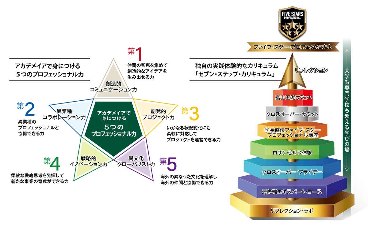 学生が、アートによる国際交流と日本文化の深みを世界に紹介！カリフォルニア州を訪問する学生アンバサダーの任命式を、１０月７日、山梨県知事、静岡県知事も登壇して開催 画像 11