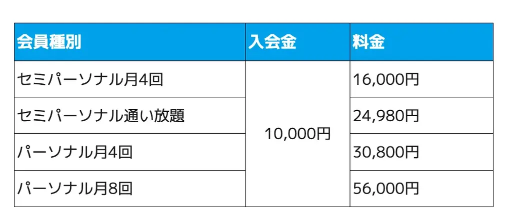 武蔵小杉に誕生！セミパーソナルトレーニングジム【ゼロワンジム】が2025年10月1日にオープンします！ 画像 14