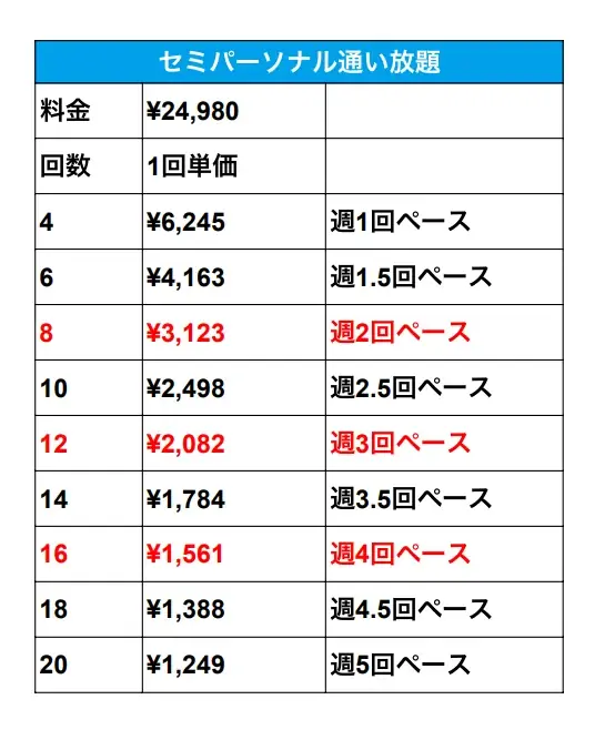 武蔵小杉に誕生！セミパーソナルトレーニングジム【ゼロワンジム】が2025年10月1日にオープンします！ 画像 3