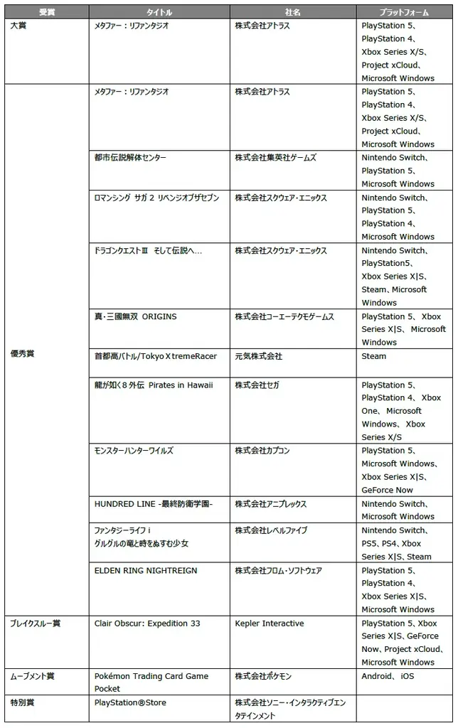 【日本ゲーム大賞2025　発表授賞式】本郷奏多さん「我々ゲームファンのためにも、これからも面白いゲーム、たくさん作ってください！」年間作品部門 大賞は、「メタファー：リファンタジオ」 画像 2