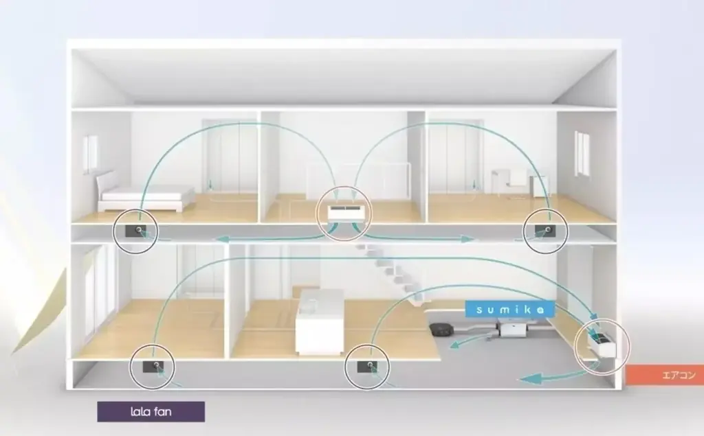 【名古屋市緑区にNEWオープン】全館空調の快適さを「等身大サイズのモデルハウス」で無料体験！新しい暮らしのヒントがここに。 画像 10