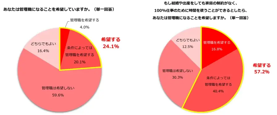 9月25日「主婦休みの日」に考える　～見えないバイアスがもたらす“休みにくさ”～ 画像 6