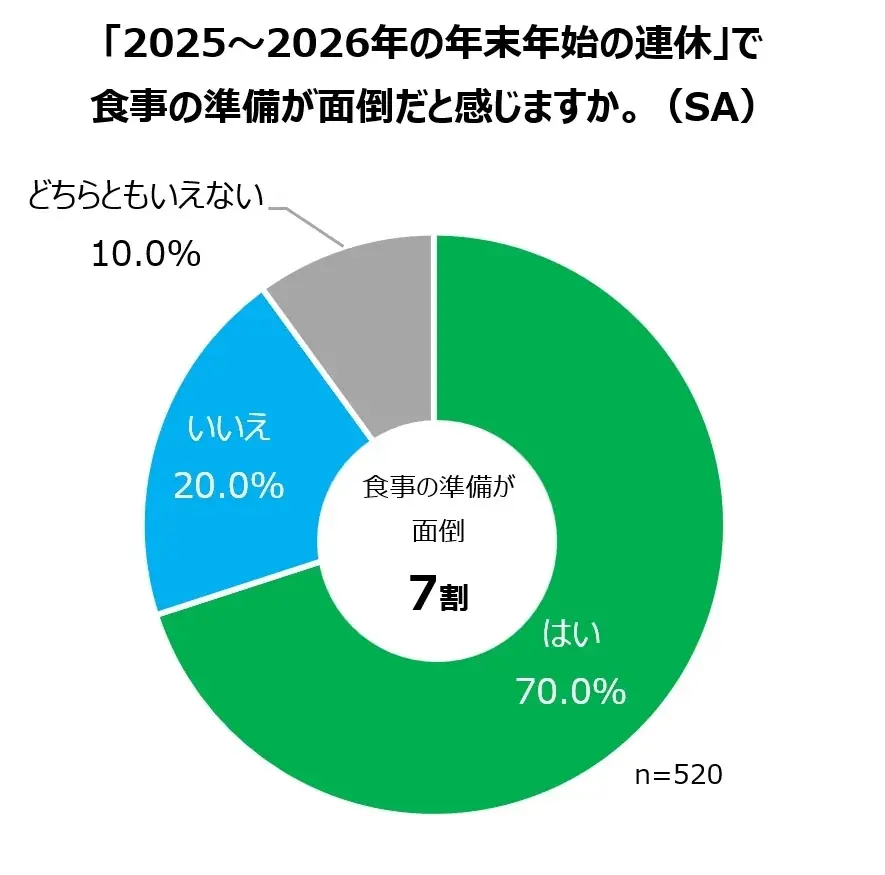 今年は「物価高がおせち選びに“影響あり”」が6.6割 早割対象商品が過去最多！ファミマのおせち35品を9月24日（水）より予約受付開始～昨年大好評の「欲望」「背徳」おせちが今年も登場！～ 画像 5