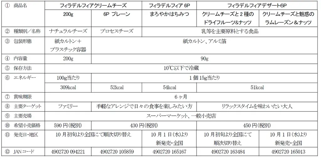 2025年にアニバーサリーを迎えた「フィラデルフィアクリームチーズ」&「クラフト切れてるチーズ」がサンリオキャラクターズとコラボ！「アニバーサリーキャンペーン コラボパッケージでお祝いしよう！」 画像 13