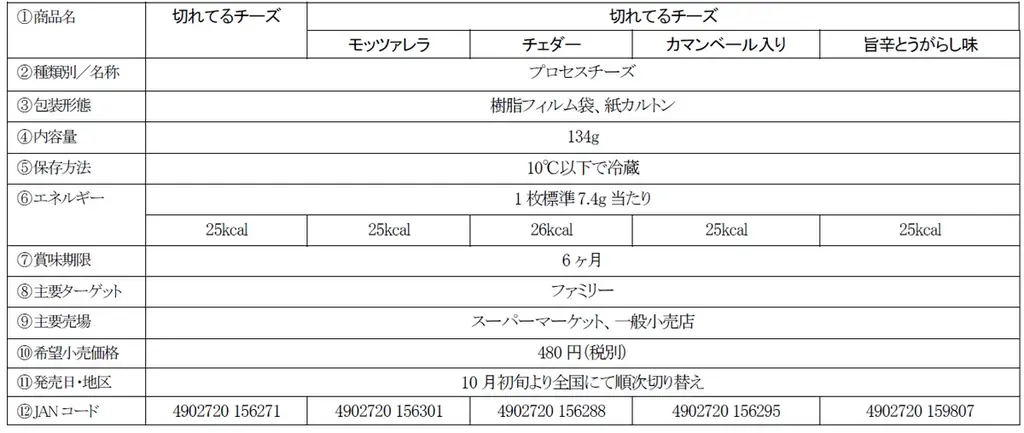 2025年にアニバーサリーを迎えた「フィラデルフィアクリームチーズ」&「クラフト切れてるチーズ」がサンリオキャラクターズとコラボ！「アニバーサリーキャンペーン コラボパッケージでお祝いしよう！」 画像 14