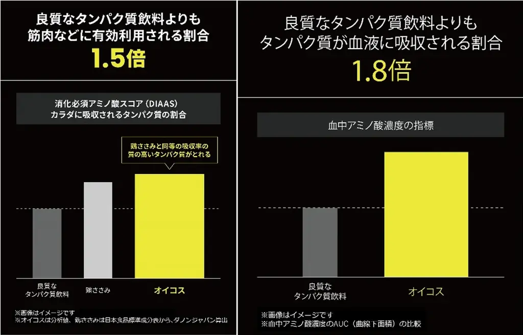 アニメ「ハイキュー!!」 × 「ダノン オイコス」 コラボキャンペーンが10月1日（水）から開催！ 画像 5