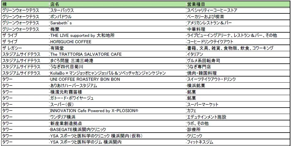 JR「関内」駅前　大規模ミクストユース型プロジェクト 「BASEGATE横浜関内」2026年3月19日グランドオープン 画像 20