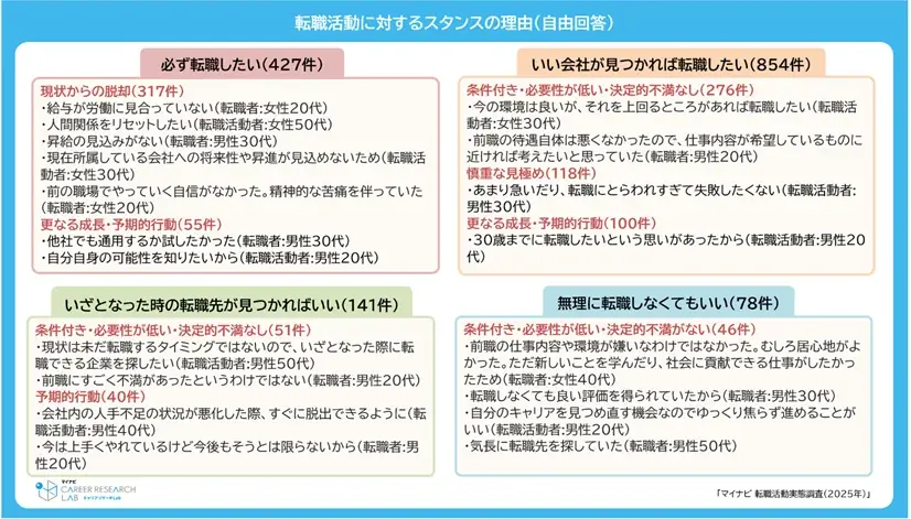 「マイナビ 転職活動実態調査（2025年）」 を発表 画像 3