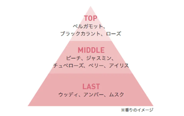 2つのシーンを彩るフレグランス『カプリシャス』が登場　“恋を呼ぶ”甘い「ラブ ノット」と“幸せを呼ぶ”フレッシュな「オーサム デイ」 画像 3