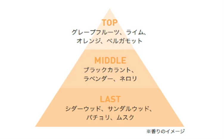 2つのシーンを彩るフレグランス『カプリシャス』が登場　“恋を呼ぶ”甘い「ラブ ノット」と“幸せを呼ぶ”フレッシュな「オーサム デイ」 画像 5
