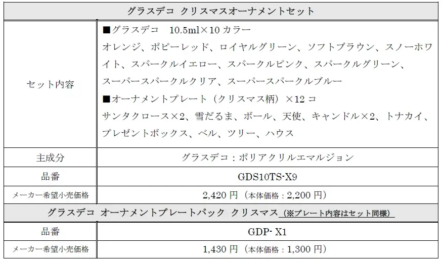 クリアカラー絵の具「グラスデコ クリスマスオーナメントセット」限定発売 画像 2