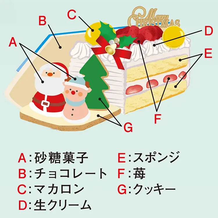 小田急百貨店オリジナル！「もころん」のクリスマスケーキが新登場 画像 7
