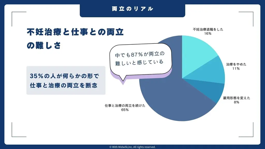 OYA WORKが開始2か月で100名突破　講座の見どころ